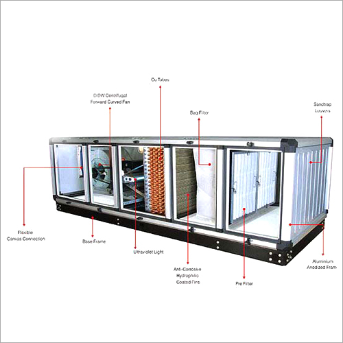 AHU Inside